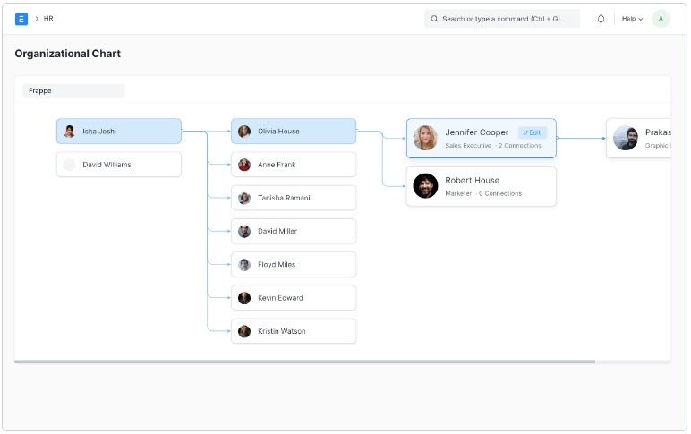 Organizational Chart